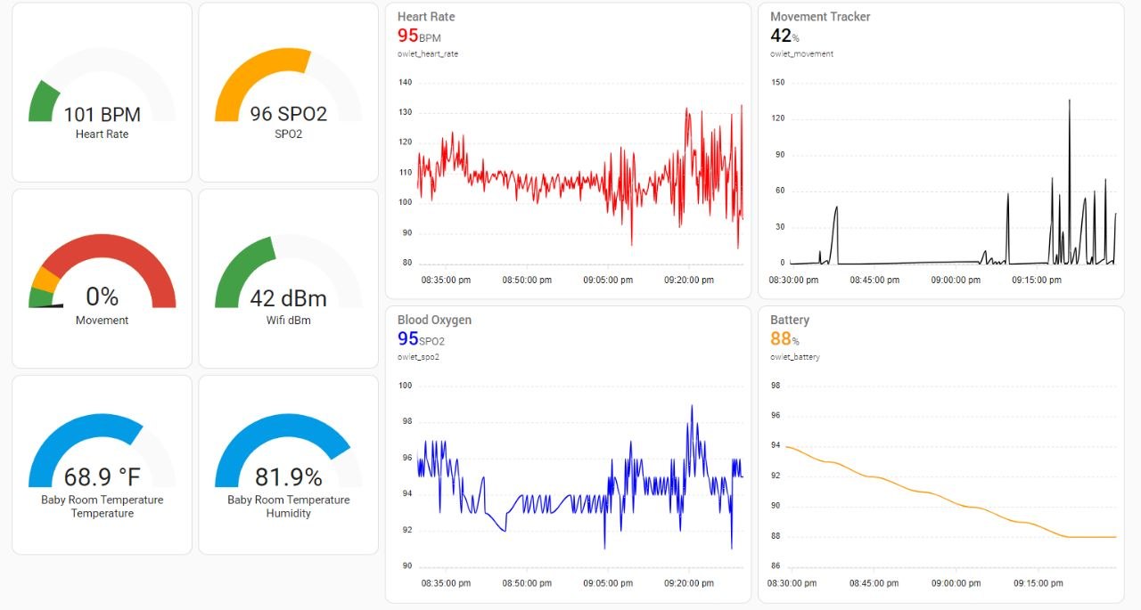 Dashboard de Owlet en Home Assistant - Heart Rate, SpO2, Movement, Battery, temperatura y humedad