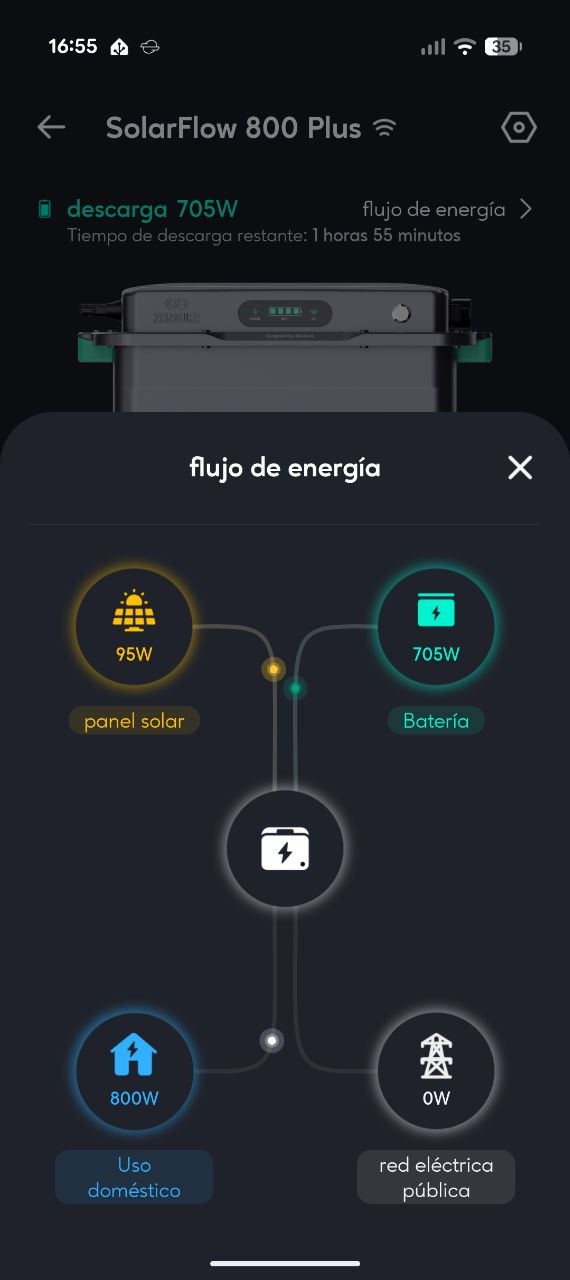 Diagrama de flujo de energía mostrando descarga de 705W