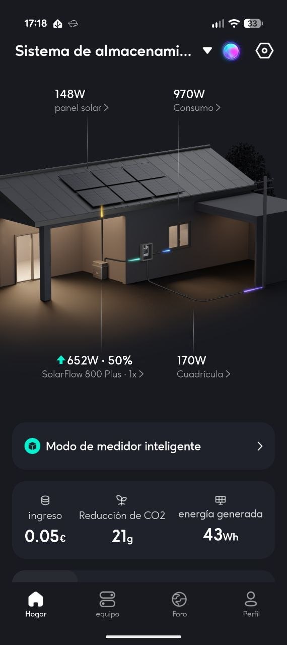 Dashboard en modo medidor inteligente activo