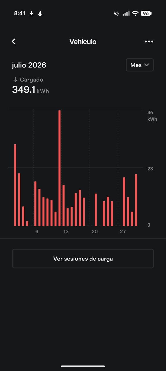 App de Tesla: 349,1 kWh cargados en julio de 2026